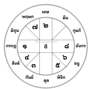 ดาวมหาจักร และการตีความ