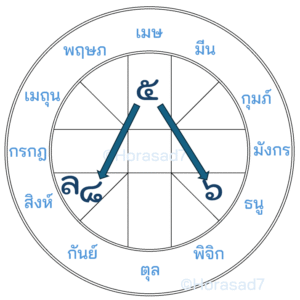 แรงเอื้อมของดาว